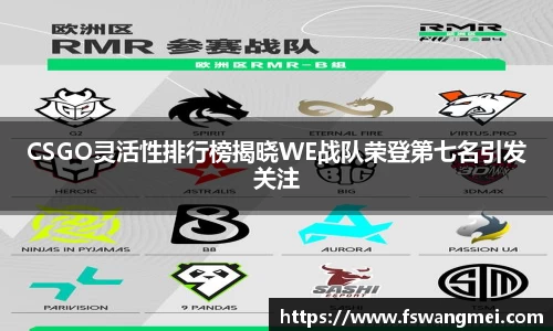 CSGO灵活性排行榜揭晓WE战队荣登第七名引发关注