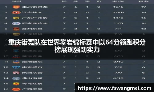 重庆街舞队在世界攀岩锦标赛中以64分领跑积分榜展现强劲实力